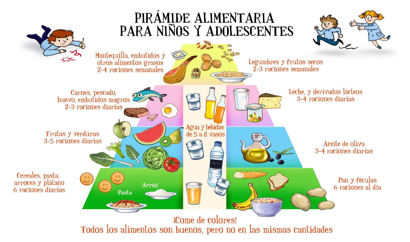 Pirámide alimentaria | Recurso educativo 36520