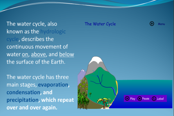 The water cycle | Recurso educativo 40567