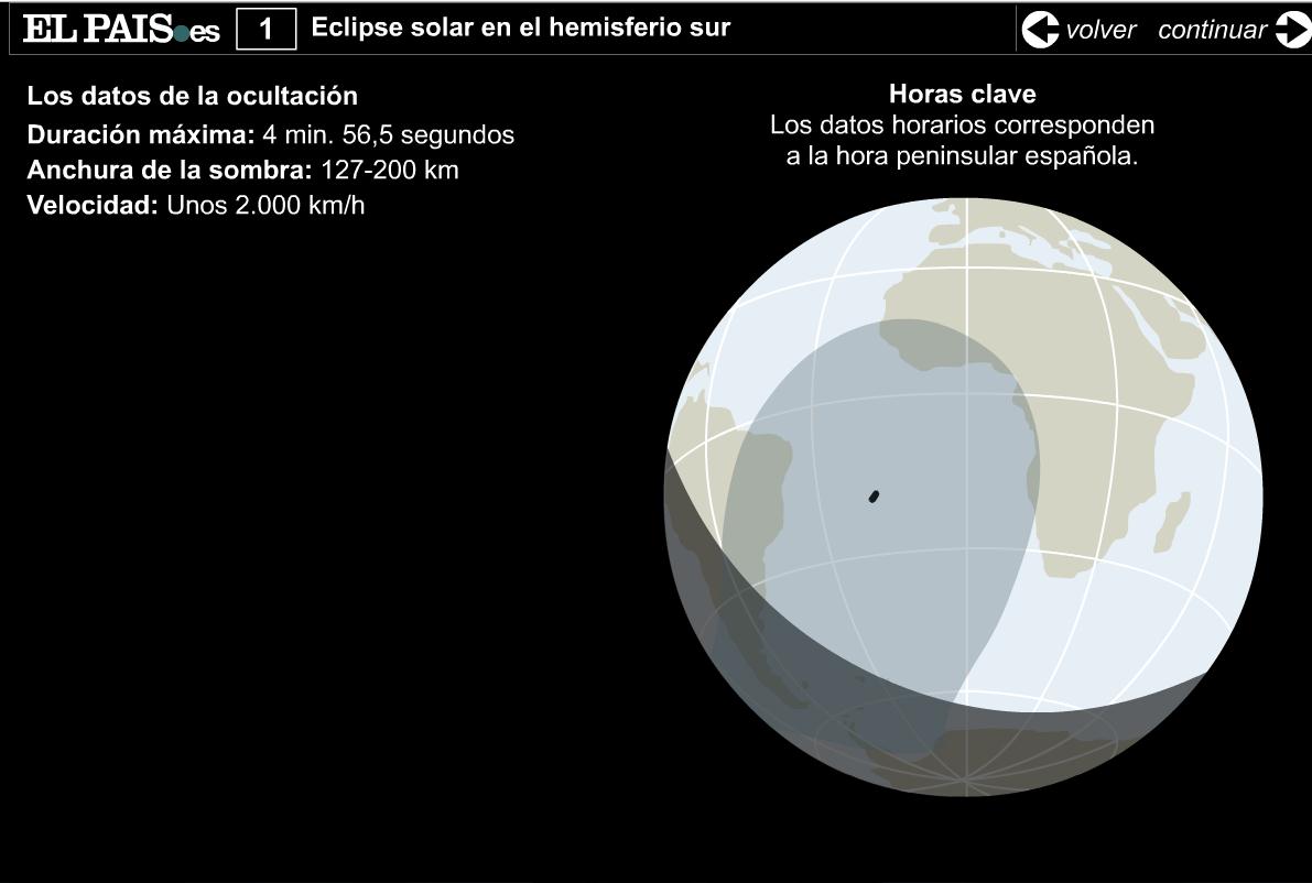 Eclipse solar en el Hemisferio Sur | Recurso educativo 40926