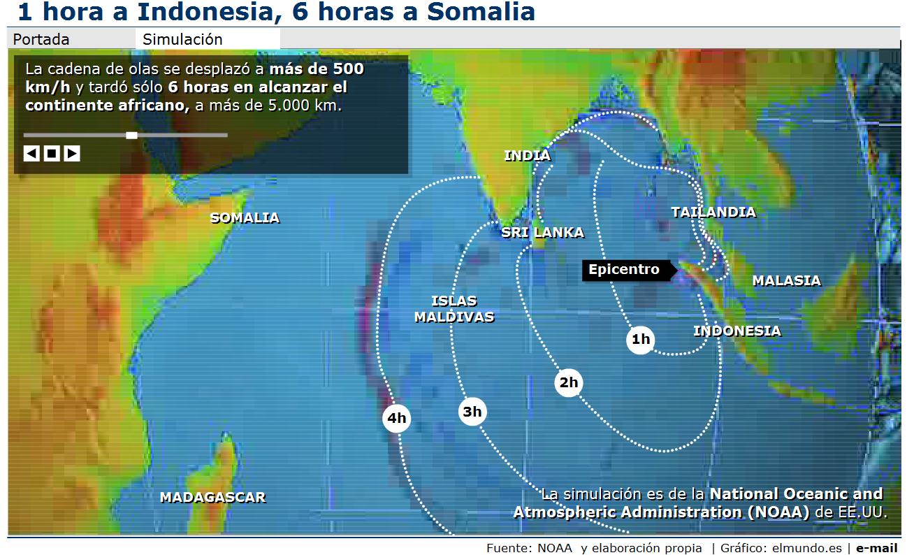 Maremoto en el Índico. Formación de un tsunami | Recurso educativo 41116