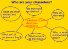 Developing characters and settings | Recurso educativo 46445