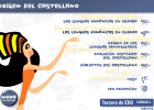 Origen del castellano | Recurso educativo 48155