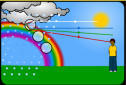 Rainbows | Recurso educativo 53448