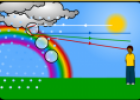 Rainbows | Recurso educativo 53448