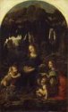 Pinturas de Leonardo da Vinci | Recurso educativo 58883