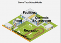 Website: Green your School | Recurso educativo 22847