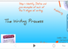 The writing process | Recurso educativo 24595