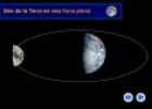 Las fases de la Luna | Recurso educativo 32902