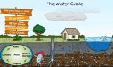 The water cycle in motion | Recurso educativo 82173