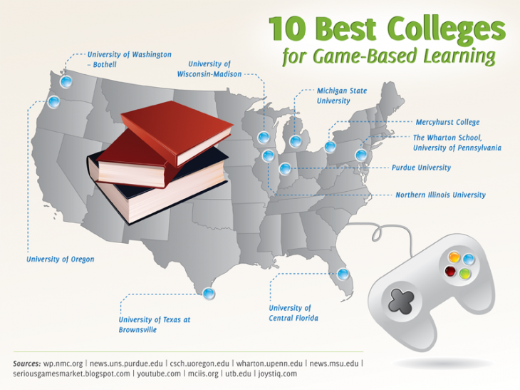 How 10 Colleges Are Using Game-Based Learning Right Now | Edudemic | Recurso educativo 89737