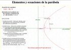 La parábola | Recurso educativo 91573