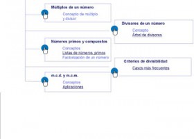 LAS MATEMÁTICAS DE 2º ESO | Recurso educativo 110975