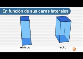 El prisma. Definición, partes, tipos, área, volumen y ejemplos prácticos. | Recurso educativo 112035