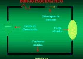 Elementos de un circuito eléctrico | Recurso educativo 118950