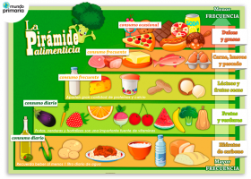 La pirámide alimenticia para niños: Infografía | Recurso educativo 675526