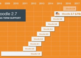 Novedades en Moodle 2.7 | Recurso educativo 679891