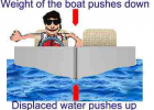 How Boats Float - BoatSafe Kids! | Recurso educativo 731159
