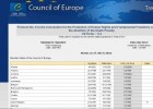 Consell d'Europa | Recurso educativo 732483