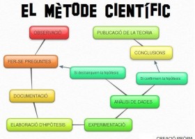 El mètode científic | Recurso educativo 736213