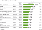 Distribució de la població espanyola | Recurso educativo 751299
