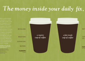 The cost of coffee | Recurso educativo 733685