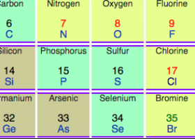 set name of element