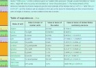 Ancient Roman units of length or distance | Recurso educativo 756073