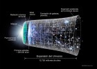 Big Bang | Recurso educativo 762520