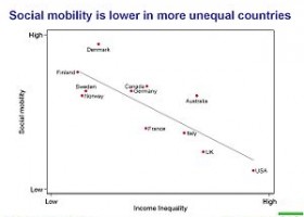 Social mobility - Wikipedia | Recurso educativo 763353