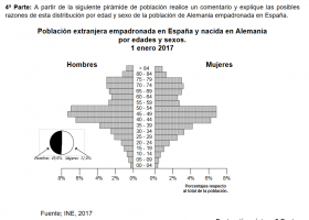 POBLACIÓN EMPADRONADA NACIDA EN ALEMANIA.PNG | Recurso educativo 772081