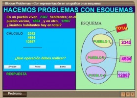 Problemas con representación en un gráfico o un esquema | Recurso educativo 775402