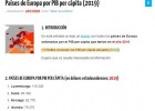 El PIB per càpita dels països europeus | Recurso educativo 782665