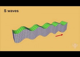Les ones sísmiques | Recurso educativo 786497