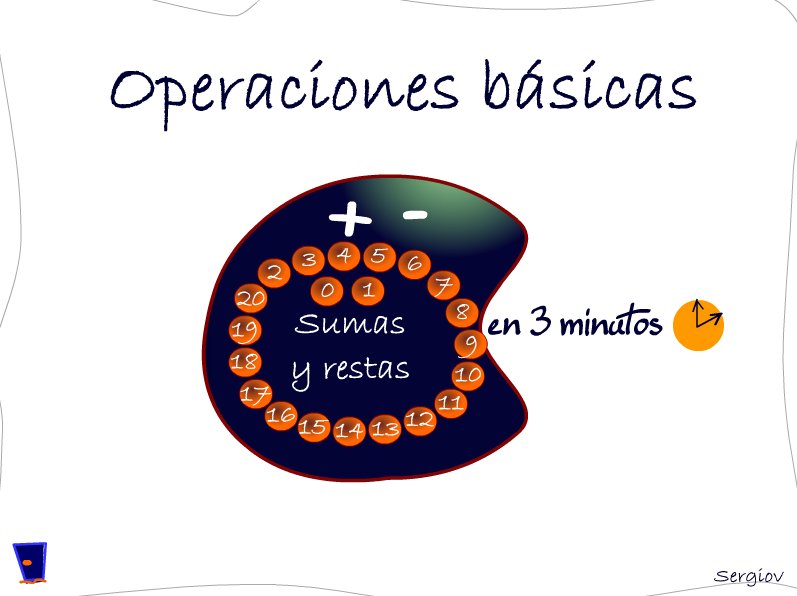 Opera 3 minutos | Recurso educativo 42812