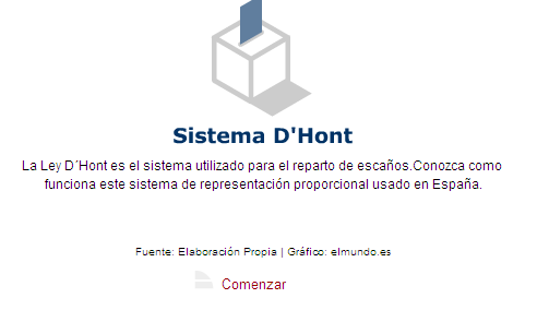 Sistema d´Hont | Recurso educativo 45289