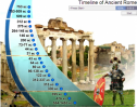 Timeline of ancient Rome | Recurso educativo 62287