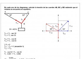 Problemas resueltos de equilibrio. | Recurso educativo 733174