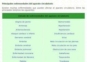 Enfermedades del aparato circulatorio | Recurso educativo 735885