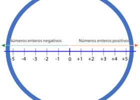 Curso completo de matemáticas 7mo grado | Recurso educativo 753026