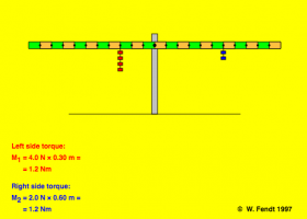 The Lever Principle | Recurso educativo 761122