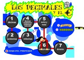 Los números decimales | Recurso educativo 773176